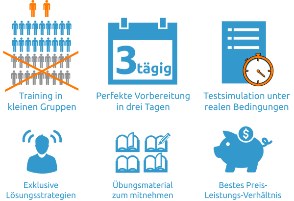 Perfekte MedAT Vorbereitung in 3 Tagen