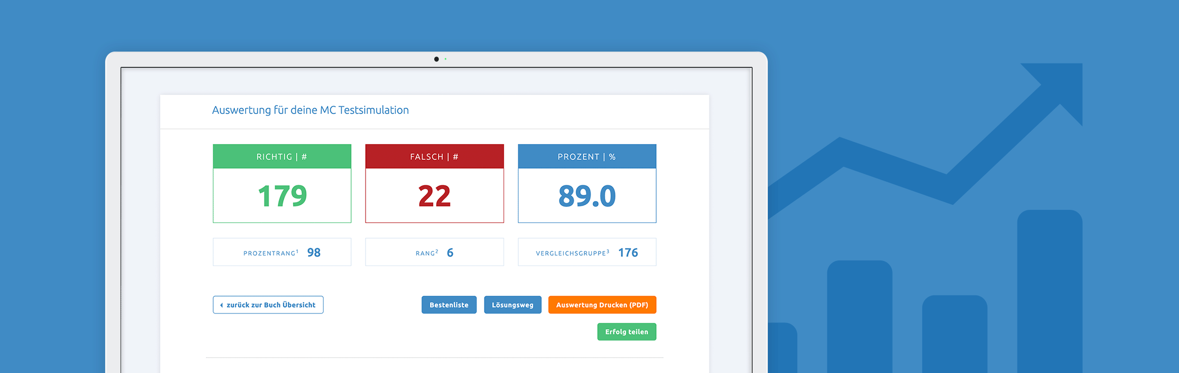 Die Ergebnisse der studymed Testsimulation: Screenshot mit Teilen der statistischen Auswertung.