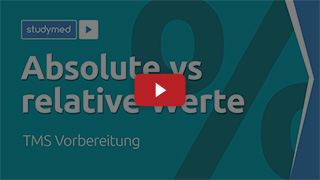 Im Video: Absolute vs relative Werte.